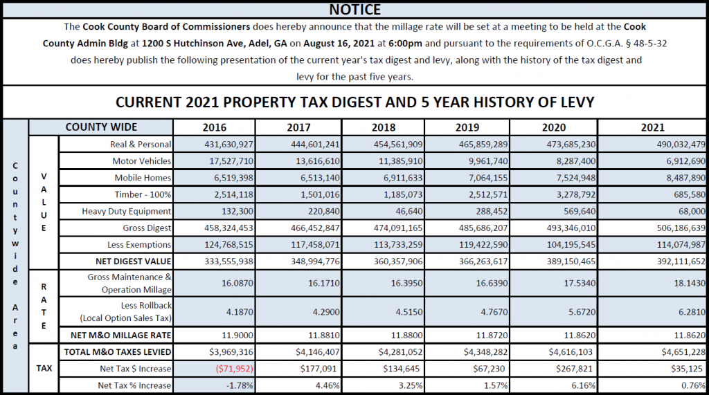 Current 2021 Property Tax Digest and 5 Year History of Levy Cook